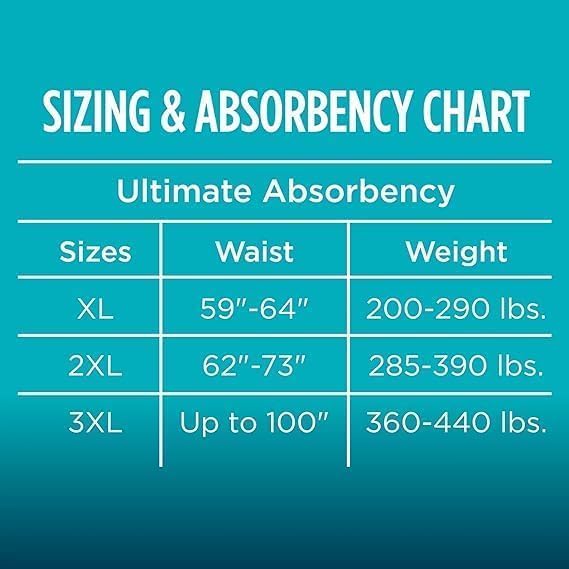 Maximum Absorbency Unisex Adult Briefs White 2XL 48 Count X627526