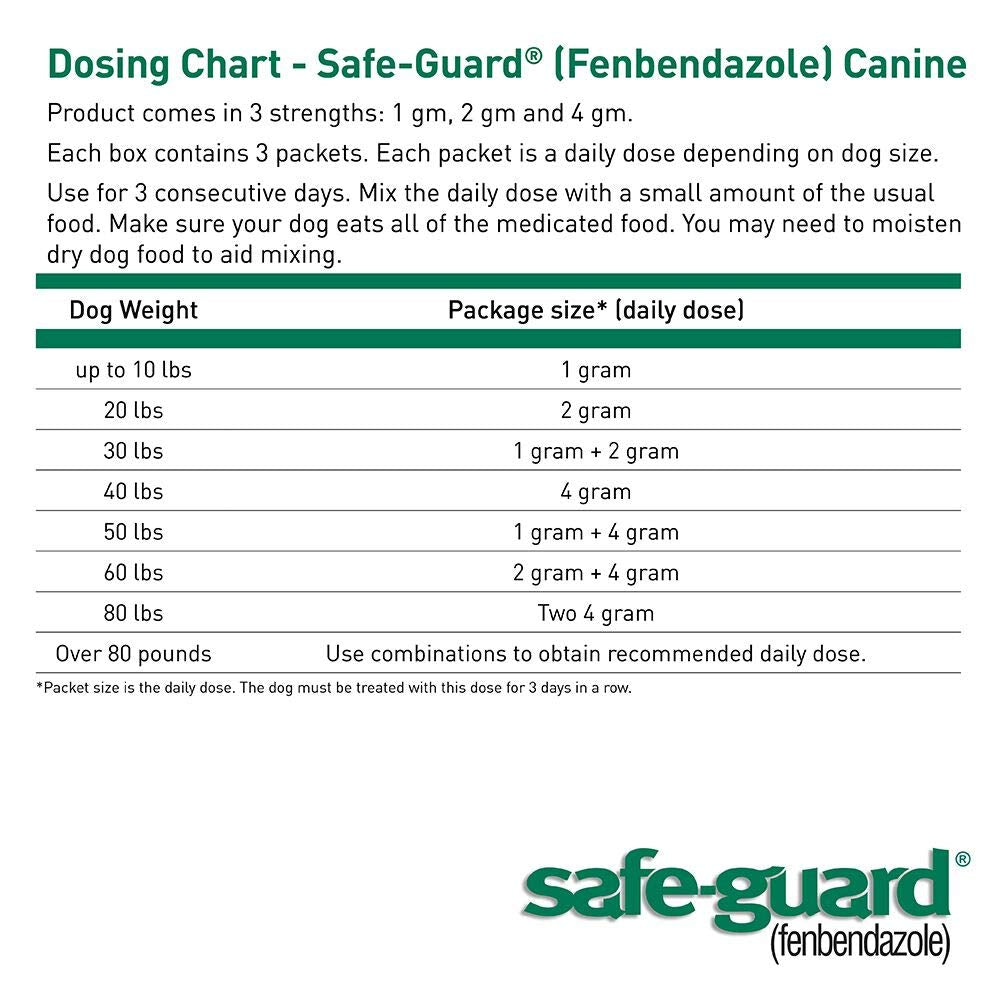 Canine Dewormer 4gm pouch Q956541