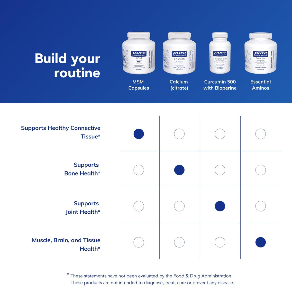 MSM Capsules, 250 Capsules B3751