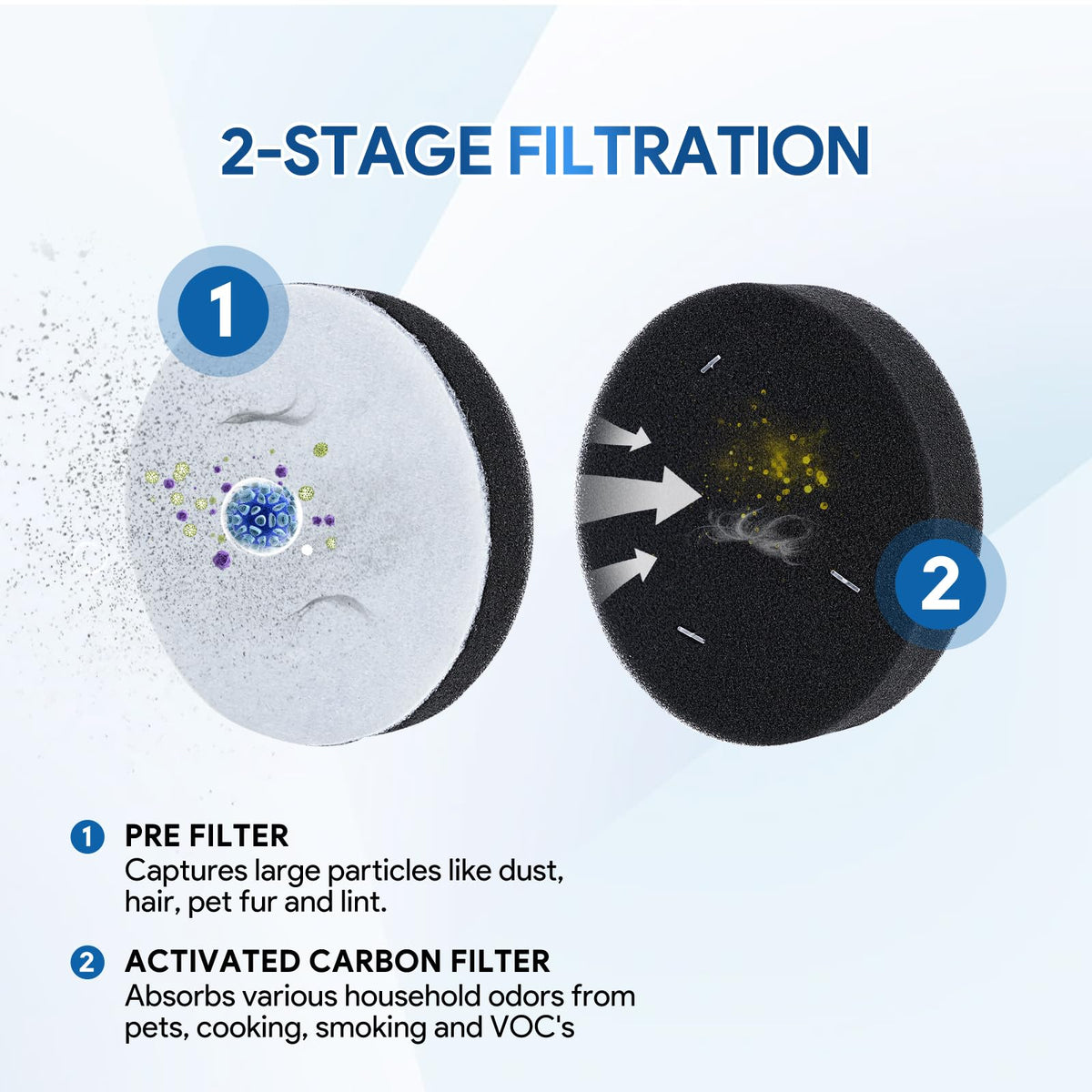 Air Speed Vacuum Filter 4 Pack A40849