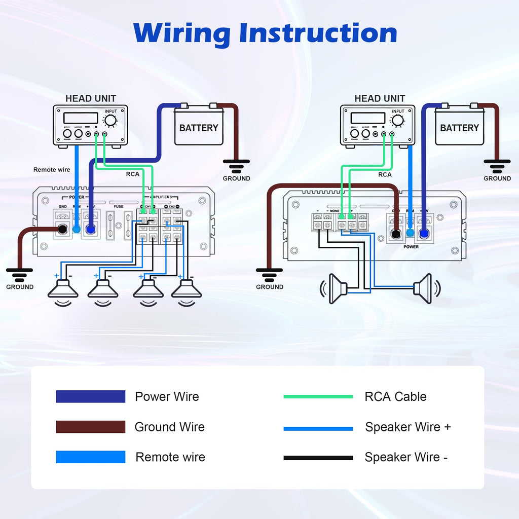 1/0 Gauge Amp Wiring Kit with Fuse Holder M3602
