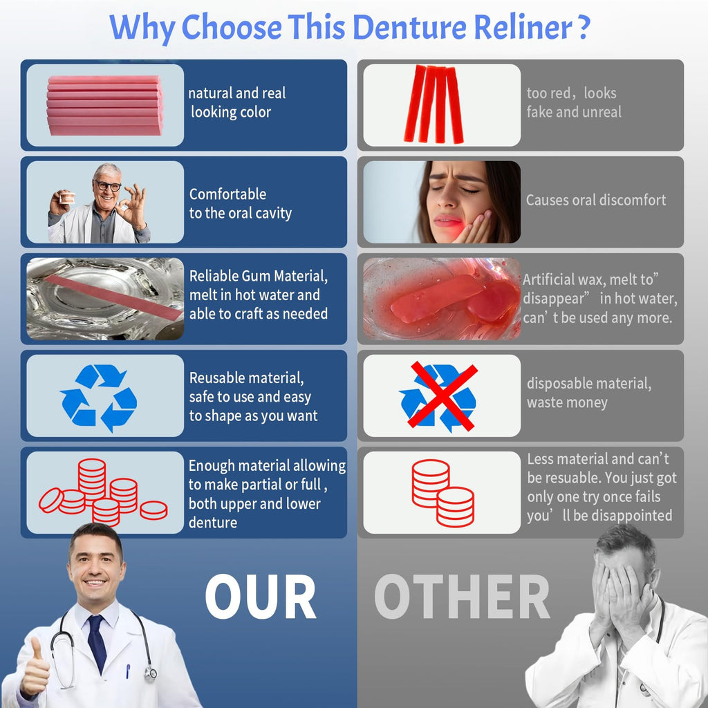 Boil & Fit Denture Reliner Kit for Full or Partial Denture Y5371