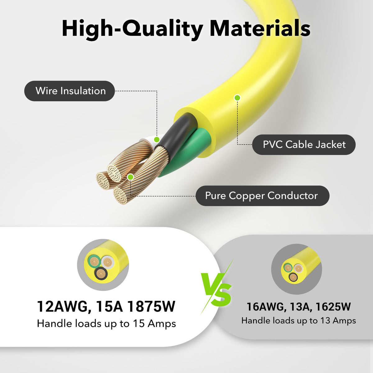 3ft 12/3 SJTW Heavy Duty Outdoor Extension Cord V1087