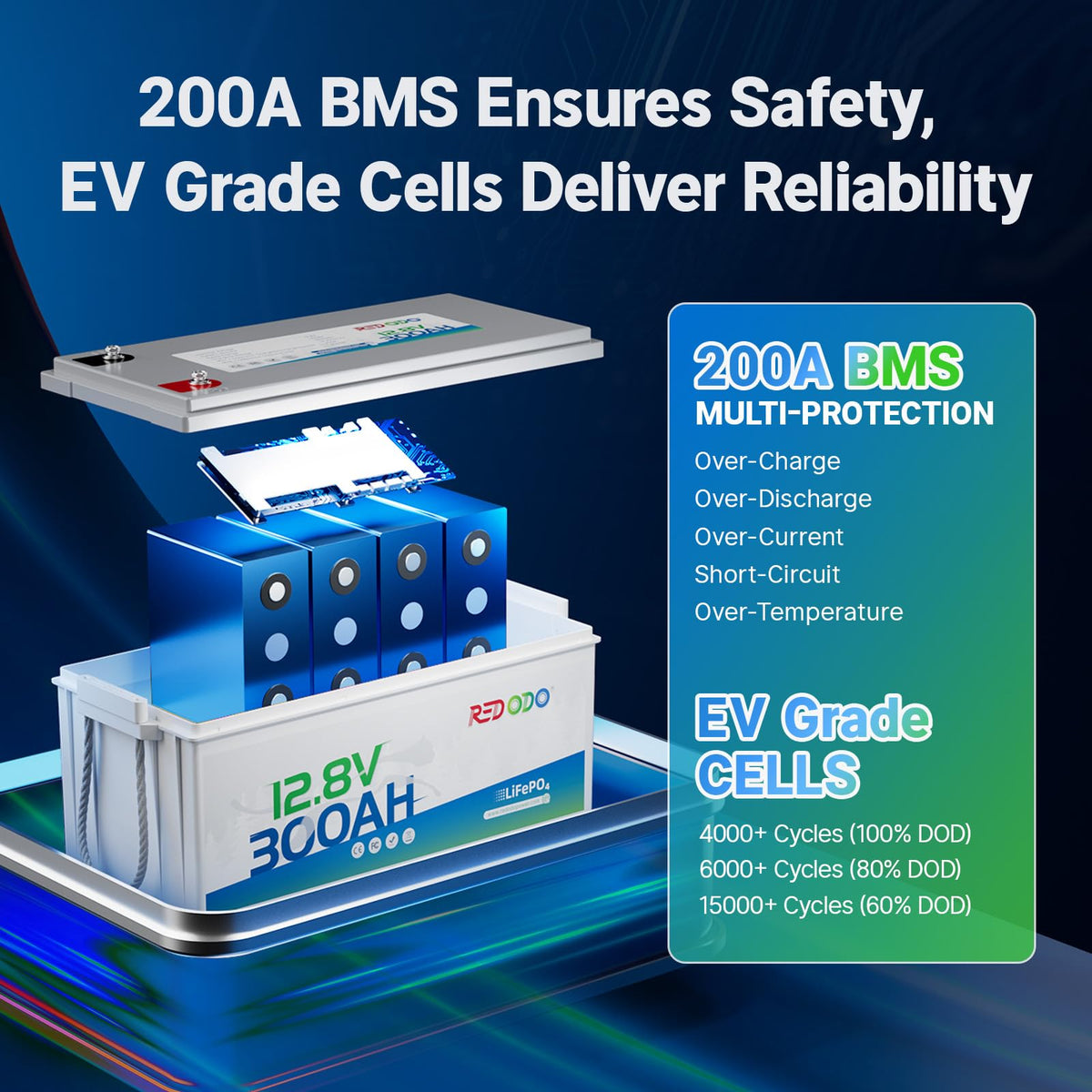12V 300Ah LiFePO4 Marine Battery D8180
