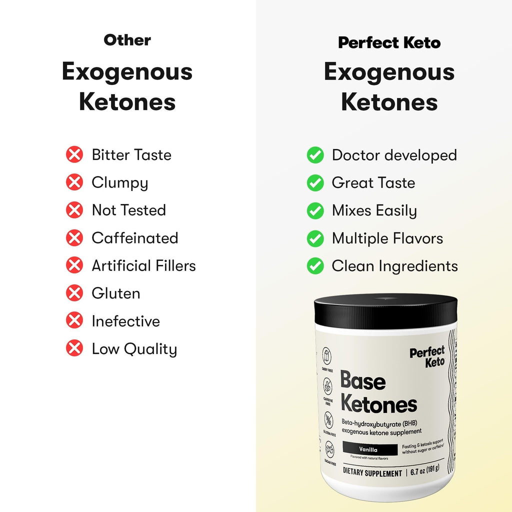 Exogenous Ketones Vanilla + Ketone Test Strips Q680012