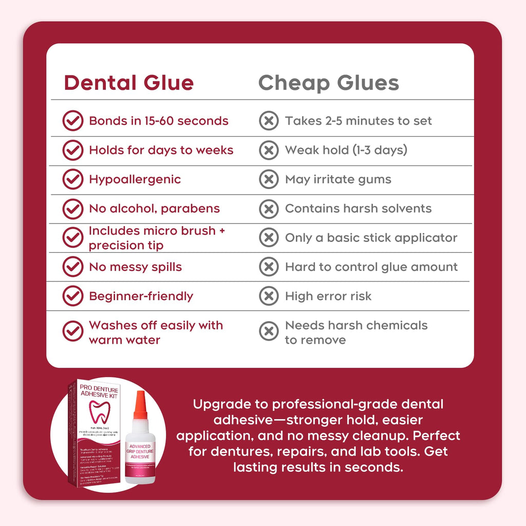 Instant Bonding Dental Glue 1oz E4404