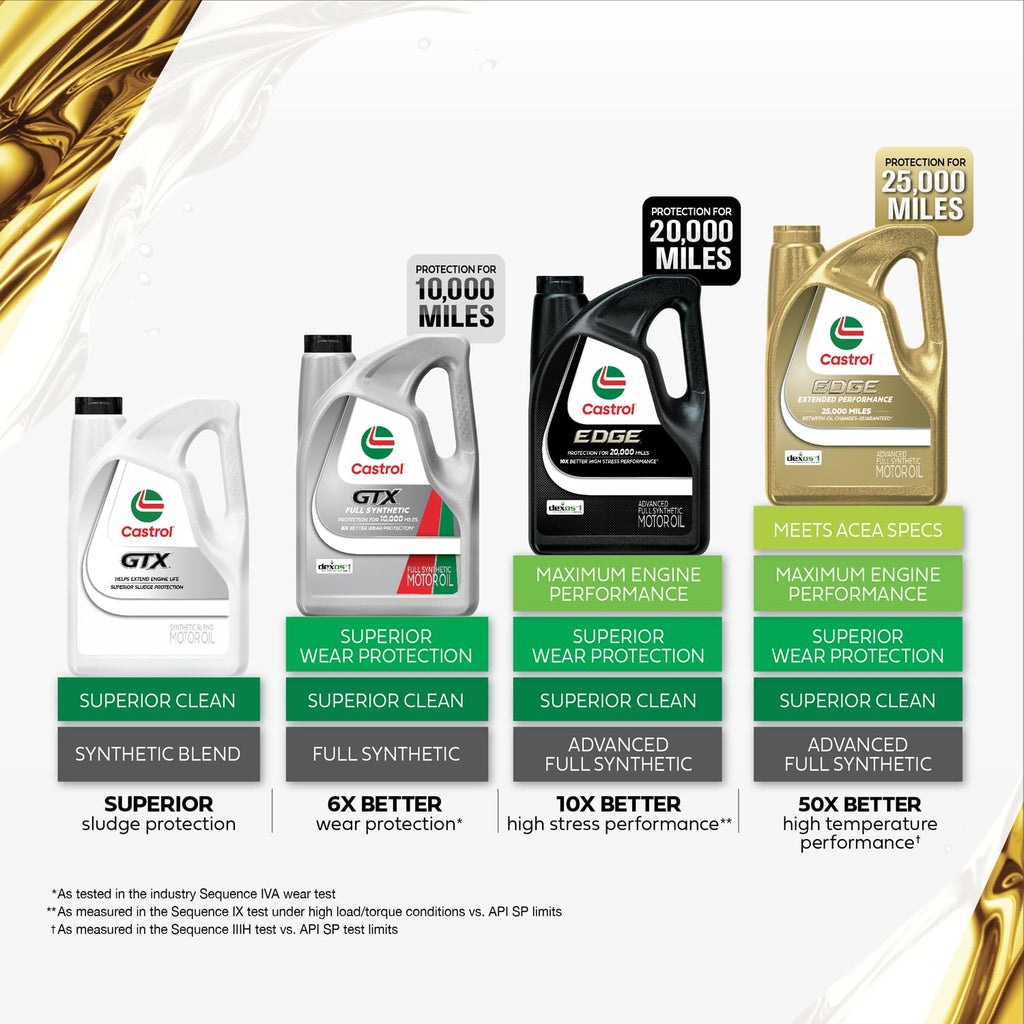 10W-40 Conventional Motor Oil, 5 Quarts K412019