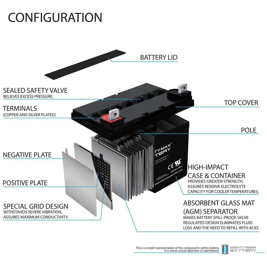 12V 35AH SLA Battery 4 Pack F99413