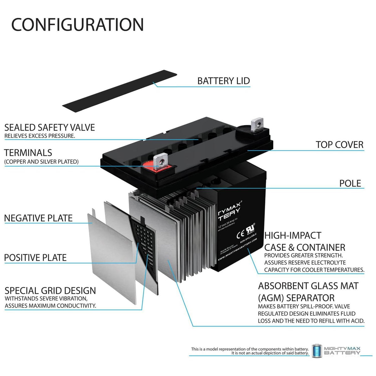12V 35AH SLA Battery 4 Pack F99413