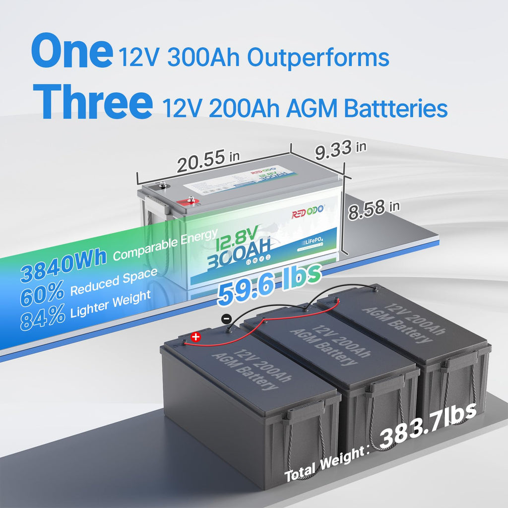 12V 300Ah LiFePO4 Marine Battery D8180