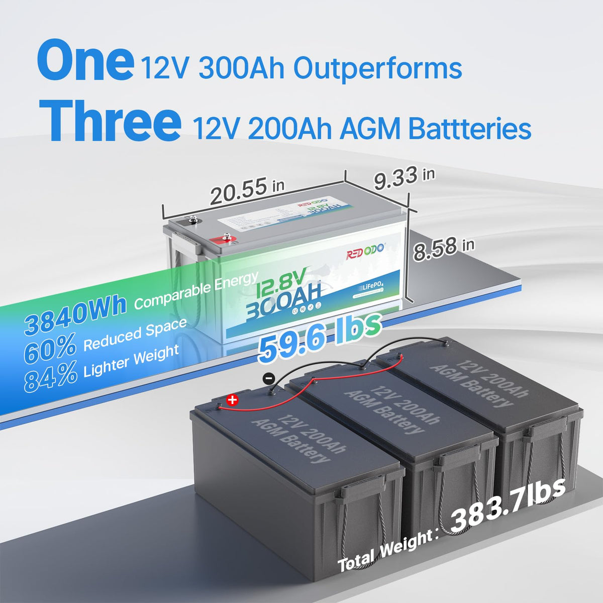 12V 300Ah LiFePO4 Marine Battery D8180