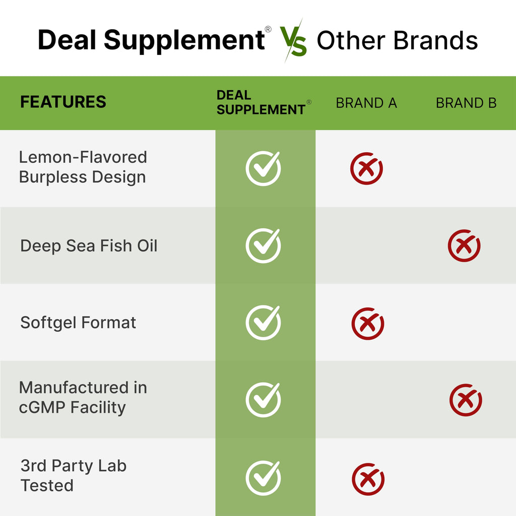 Omega-3 Fish Oil 360 Softgels 1,000mg Lemon Flavor H69319