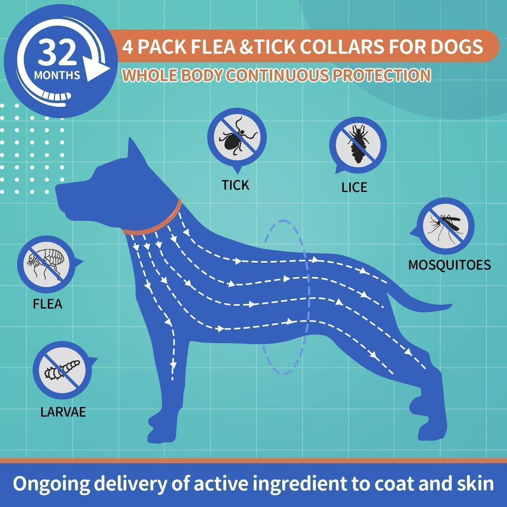 Flea Collar for Dogs 4 Pack U711