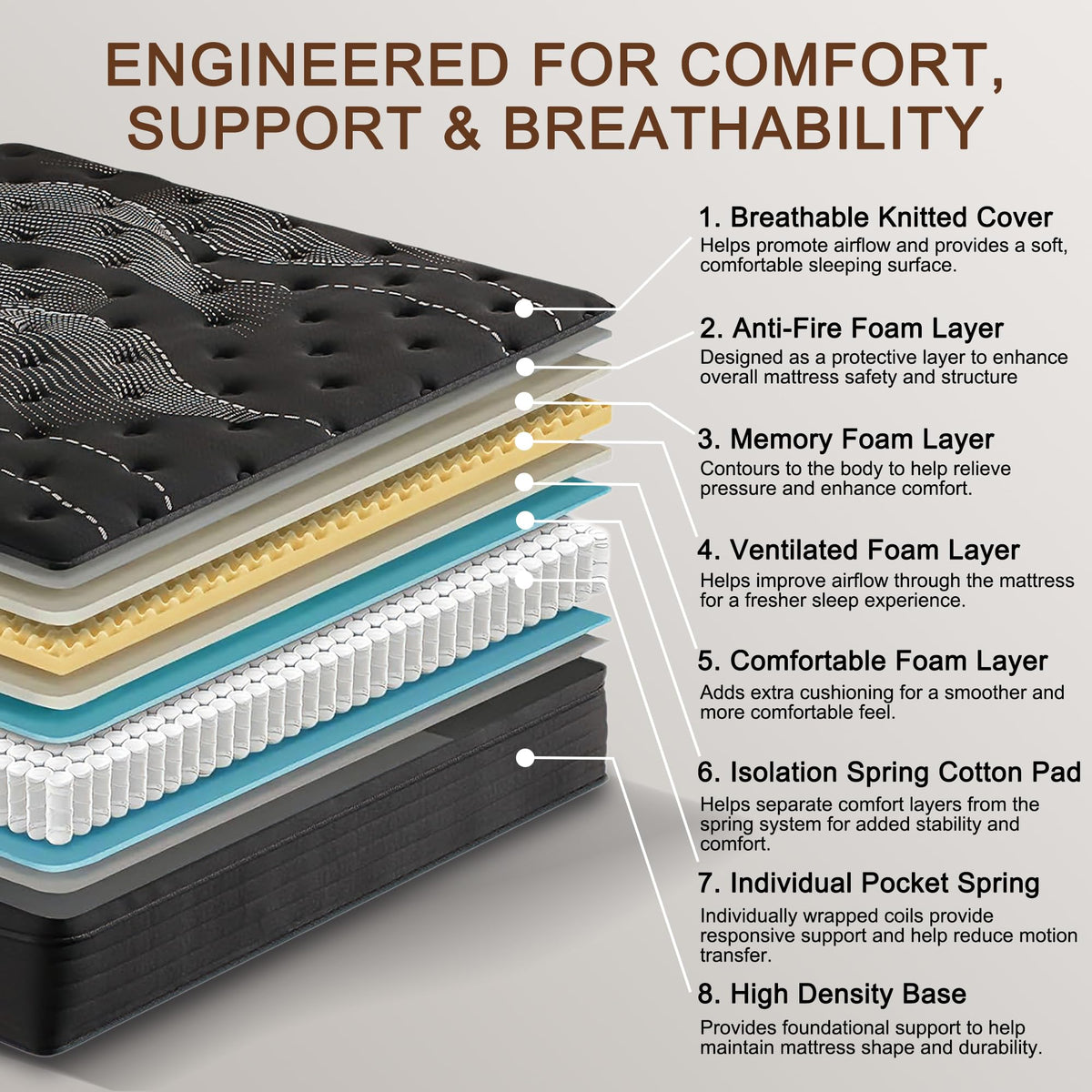 Full Size 12 Inch Hybrid Memory Foam Mattress N4376
